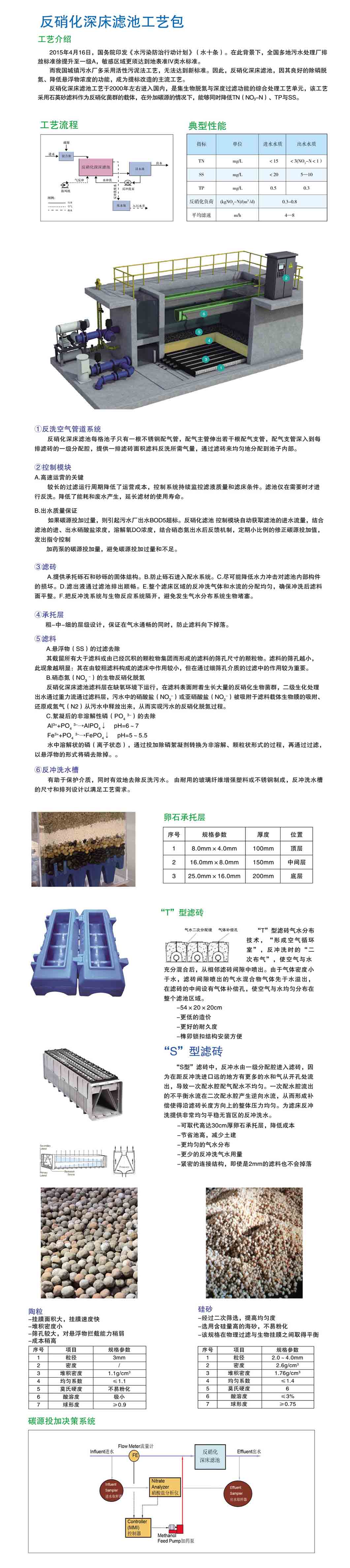 硝化反硝化.jpg